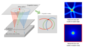 Schéma ThyroPIX_source_Radalytica