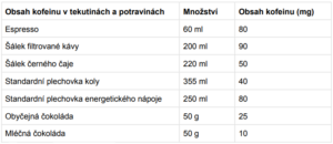 tabulka, kofein